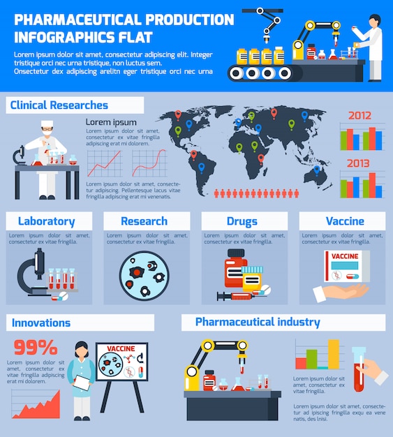 A detailed chart showing the top imported goods into Venezuela, highlighting essential products like medicines, food, and industrial parts. The chart includes percentage breakdowns and growth rates.