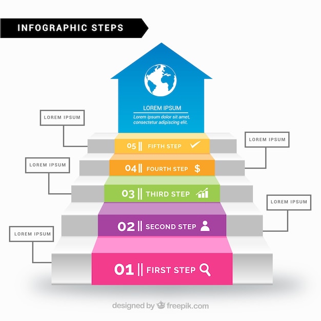 A graphic showing a ladder with steps labeled 