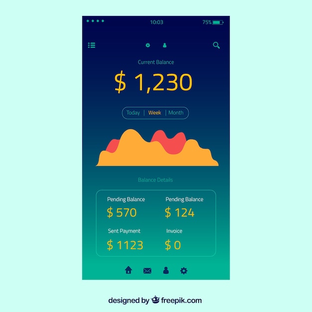 A screenshot of the Mint app interface showing charts for budgeting and expense tracking.